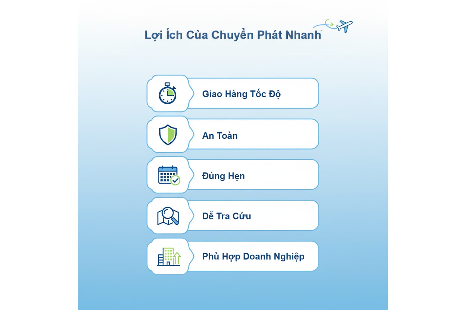 Ảnh: infographic lợi ích dịch vụ chuyển phát nhanh